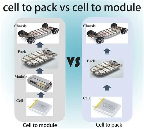 battery pack test equipment|cell to pack vs module.